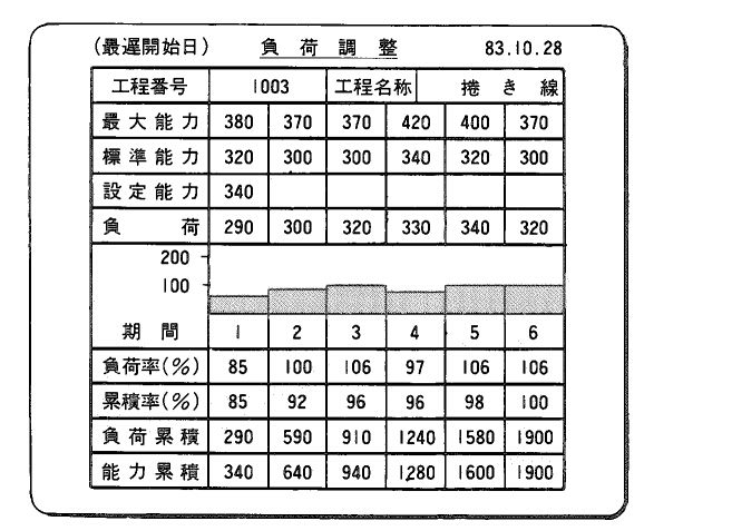 利潤計算原理 Amazon.co.jp: 利潤計算原理 : 本